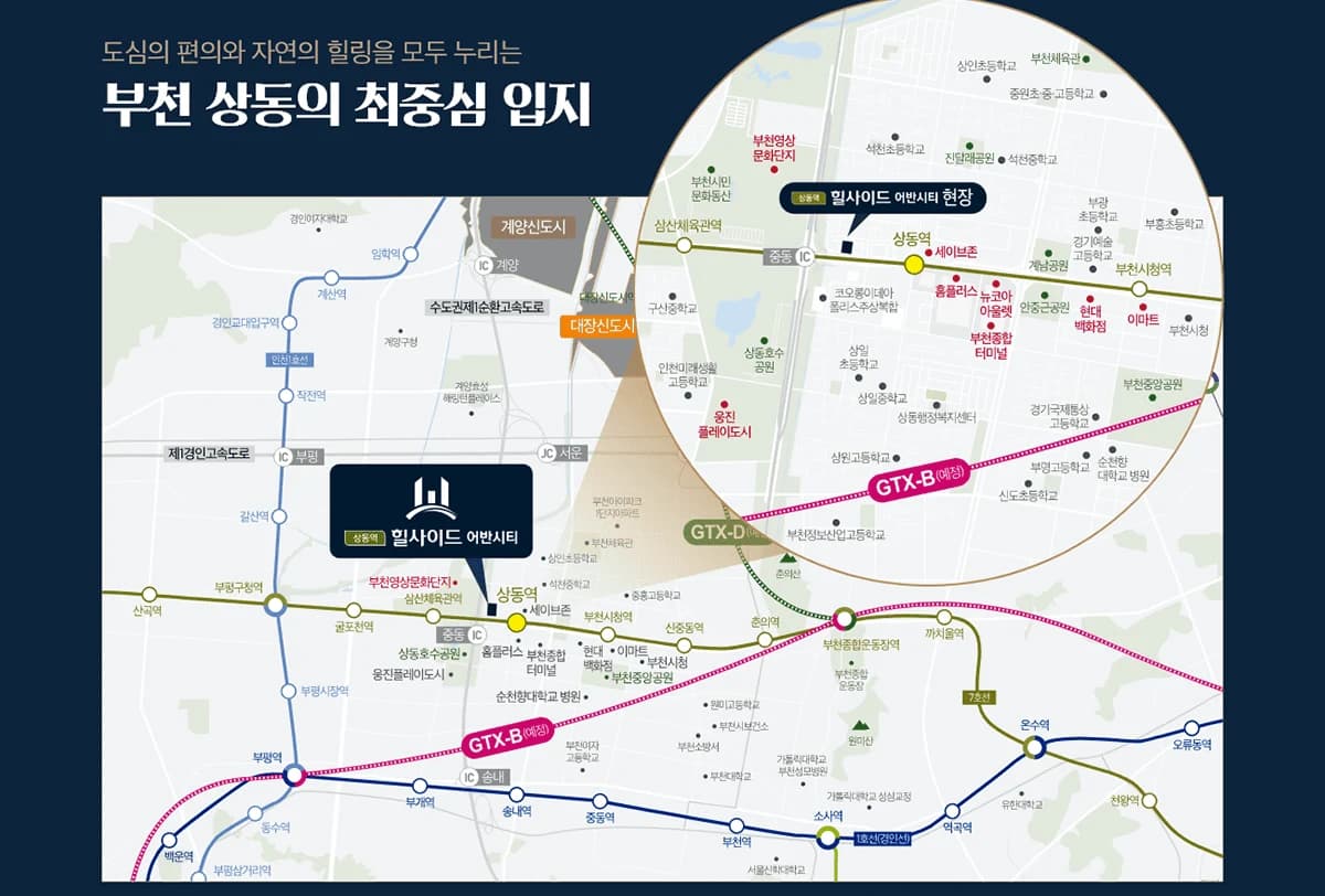 상동역 힐사이드 어반시티 위치도 — 7호선 상동역과 중동IC, 부천종합터미널·현대백화점·이마트·홈플러스·뉴코아아울렛, 부천시청·순천향대학교 부천병원, 상동호수공원·부천중앙공원, 부천영상문화단지와 GTX-B·GTX-D 예정 노선 안내