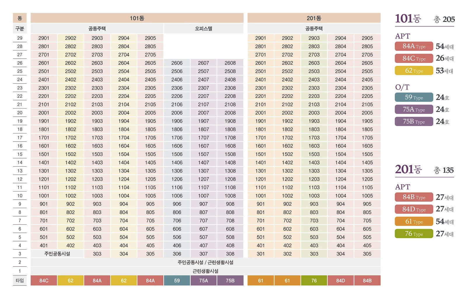 퀸즈이즈카운티 동·호수 배치도 — 동별 층·호수와 타입, 아파트·오피스텔 세대수