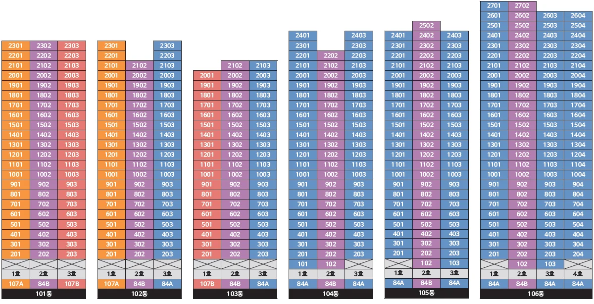 트리븐 창원 동·호수 배치도 - 101~106동 층별 호수와 84A·84B·107A·107B 라인