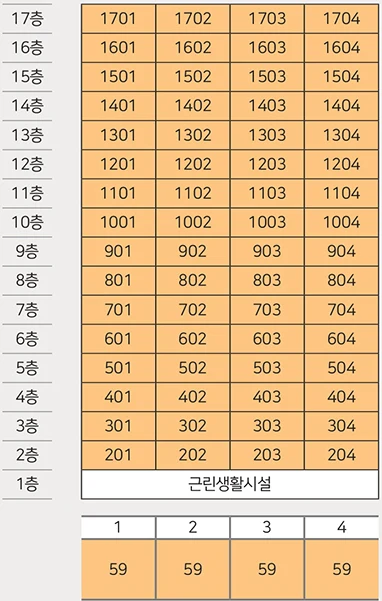 강동 디 아테온 동·호수 배치도 - 2~17층 1~4호, 1층 근린생활시설, 전 라인 59㎡