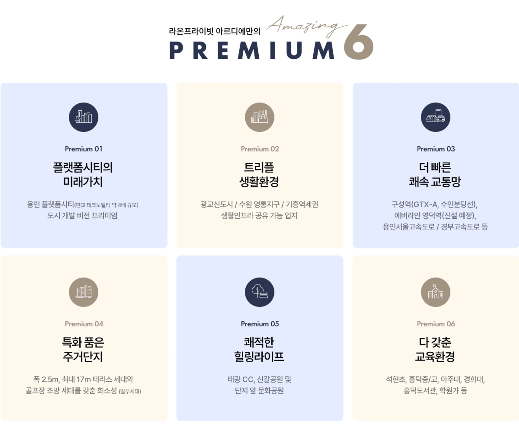 용인 라온프라이빗 아르디에 프리미엄 6가지 - 플랫폼시티, 트리플 생활환경, 쾌속 교통망, 테라스 세대, 힐링라이프, 교육환경
