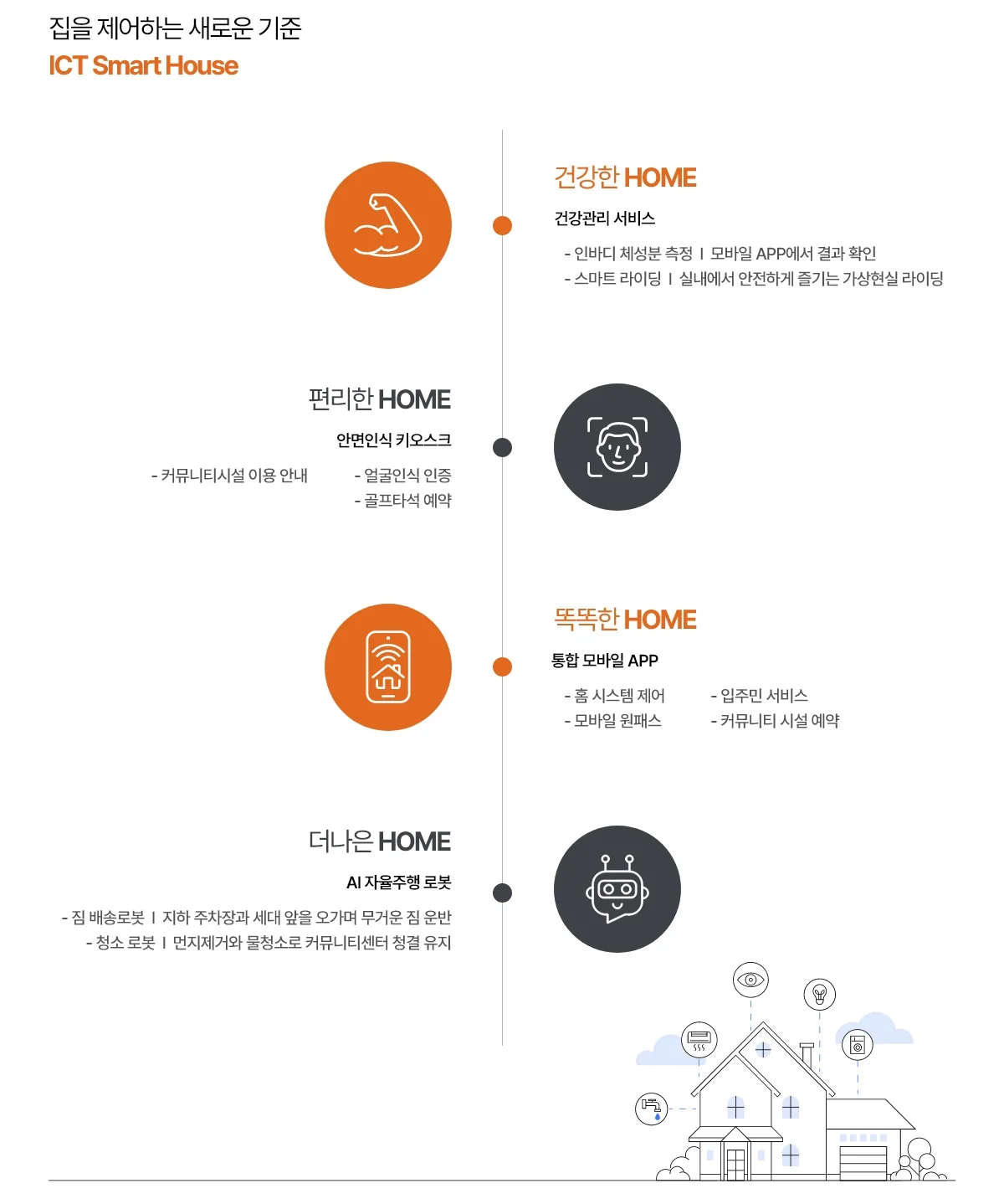 영통역 우미 린 스마트홈 시스템 구성