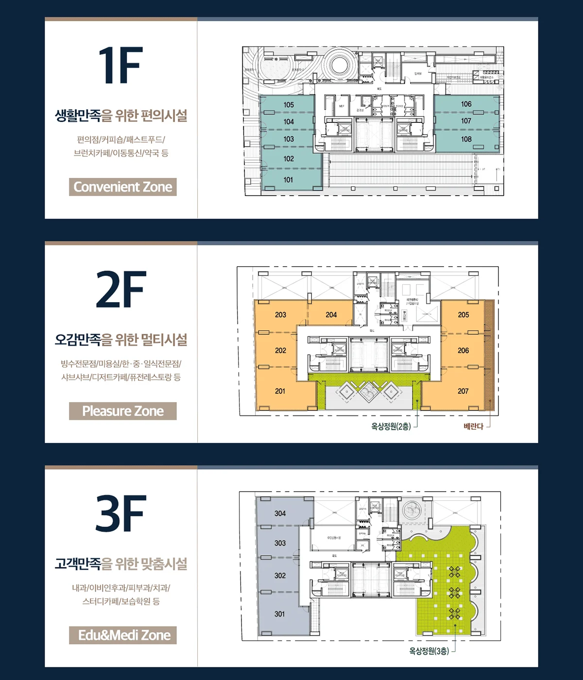 상동역 힐사이드 어반시티 근린생활시설 층별 평면 — 1층 101~108호, 2층 201~207호와 옥상정원, 3층 301~304호와 옥상정원 배치