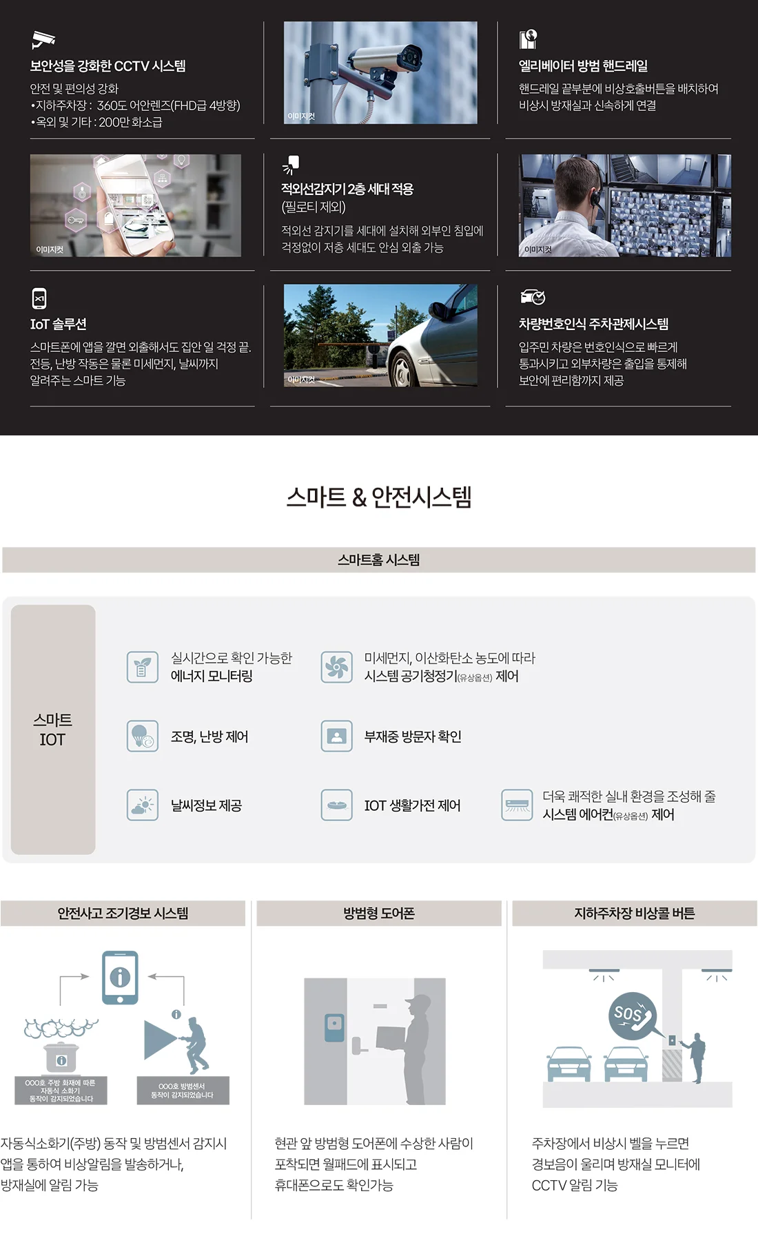 북오산자이 드포레 방범·스마트홈 시스템 — CCTV·적외선감지기·차량번호인식·IoT 제어