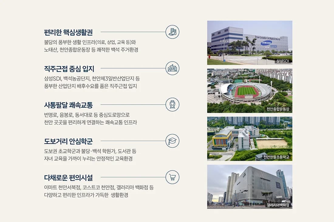 백석시그니처자이 주변 시설 - 삼성SDI·천안종합운동장·천안한들초등학교·갤러리아백화점
