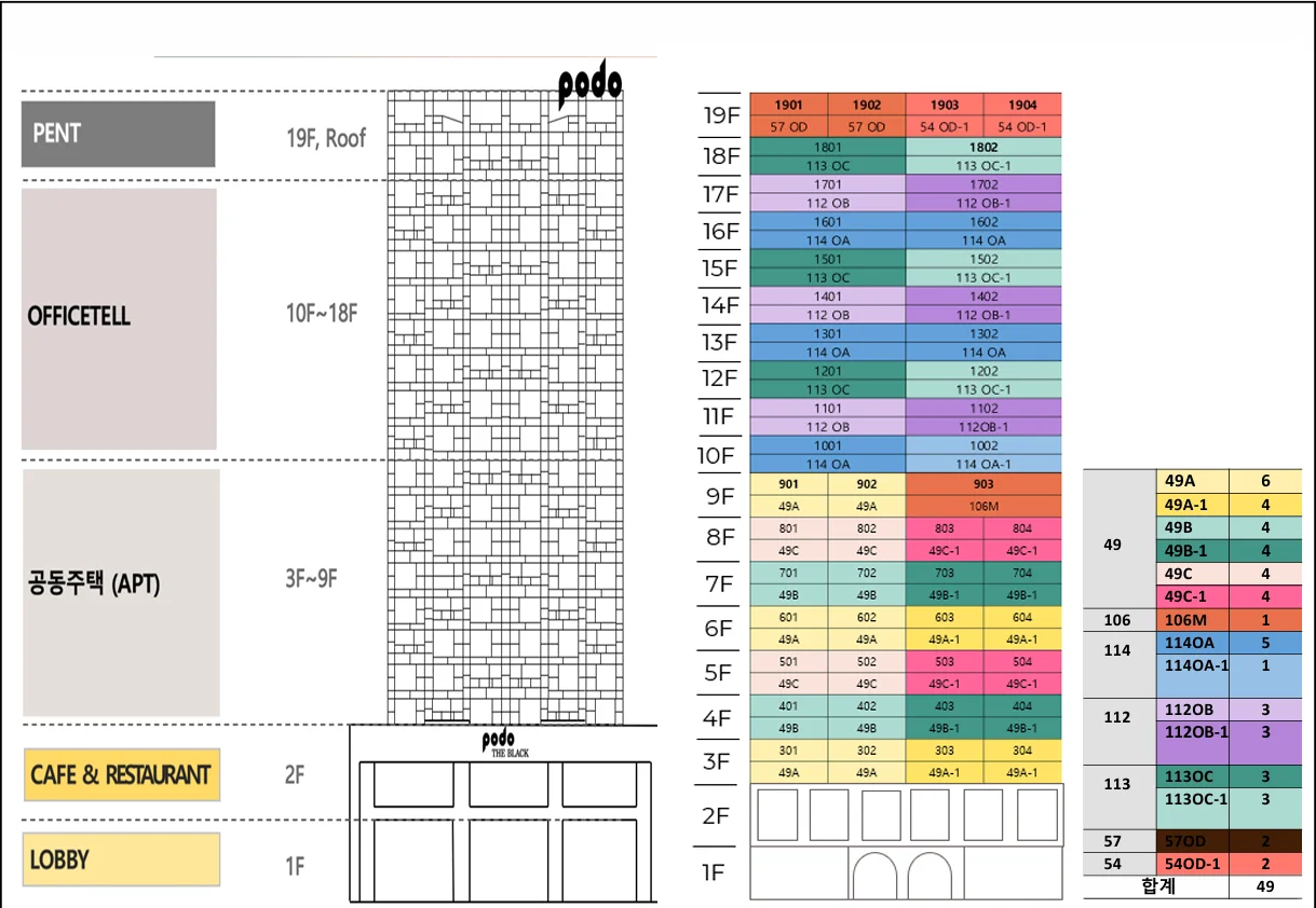 도산 포도 더 블랙 층별 호실 배치와 타입별 세대수