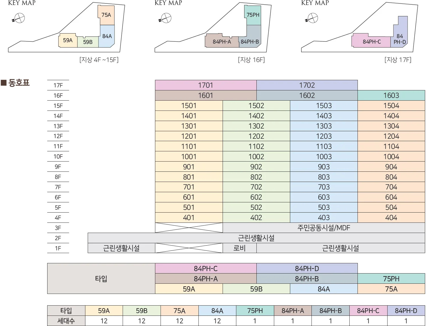 강동 비오르 동호표 - 4~17층 호수별 타입 배치와 층별 KEY MAP, 타입별 세대수