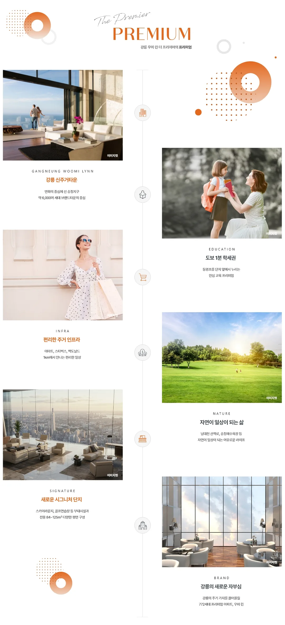 강릉 우미 린 더 프리미어 프리미엄 안내 - 신주거타운·학세권·생활 인프라·자연·시그니처 단지