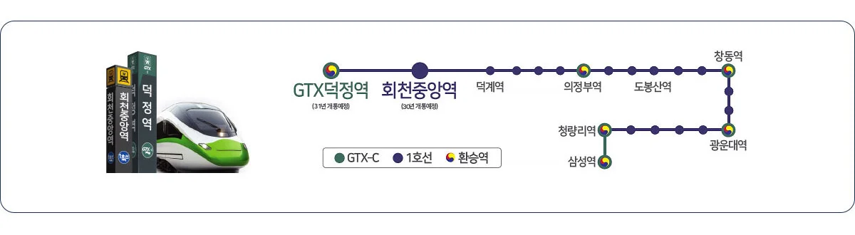 GTX회천 대광로제비앙 모아엘가 광역 철도 노선도 - GTX-C 덕정역과 1호선 회천중앙역에서 의정부·창동·광운대·청량리·삼성역 방면 연결