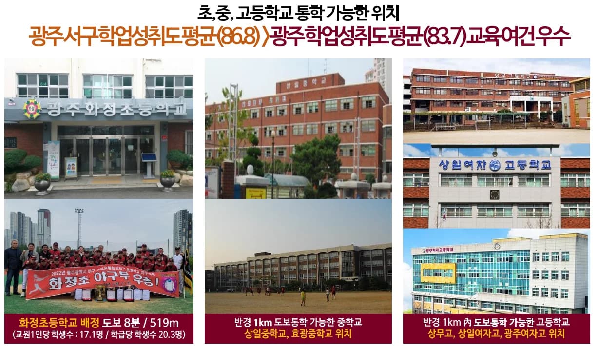 상무 센트럴 더로제 통학 여건 - 광주화정초등학교와 반경 1km 중·고등학교 위치