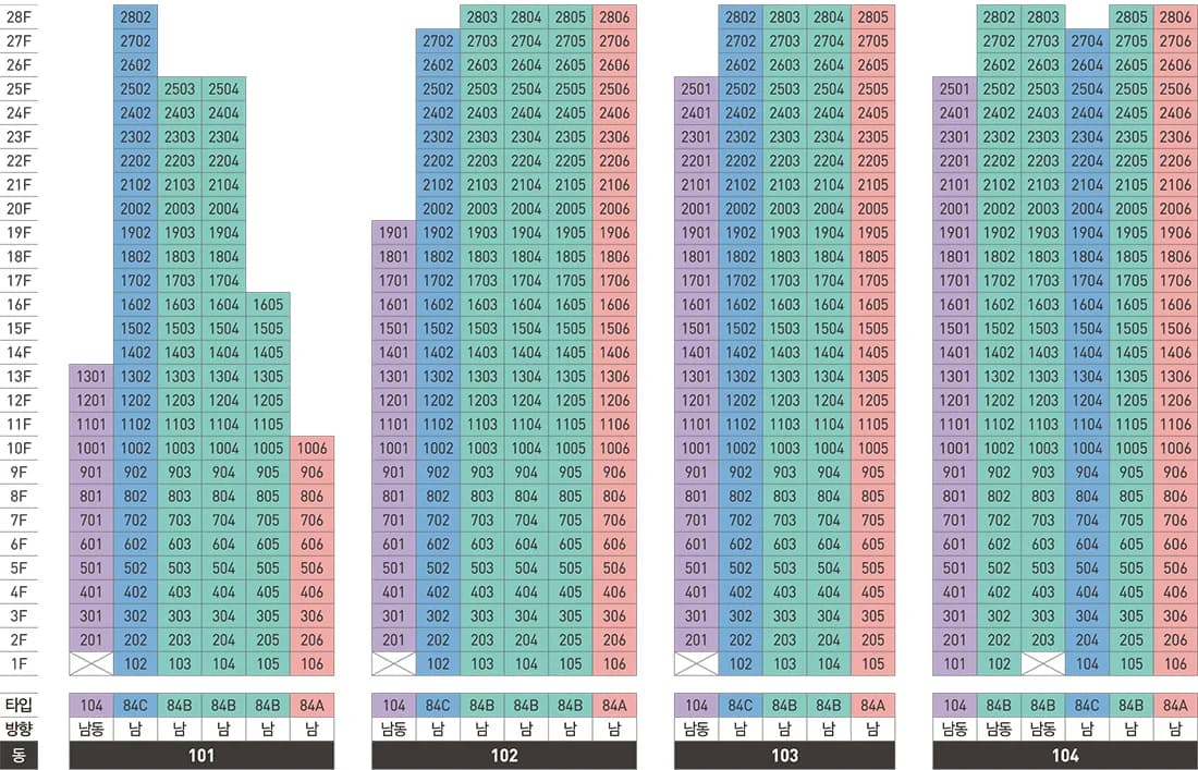 익산 펠리피아 동·호수 배치도 - 101동부터 104동까지 1층부터 28층까지 층별 호실 배치와 라인별 주택형·향 표기