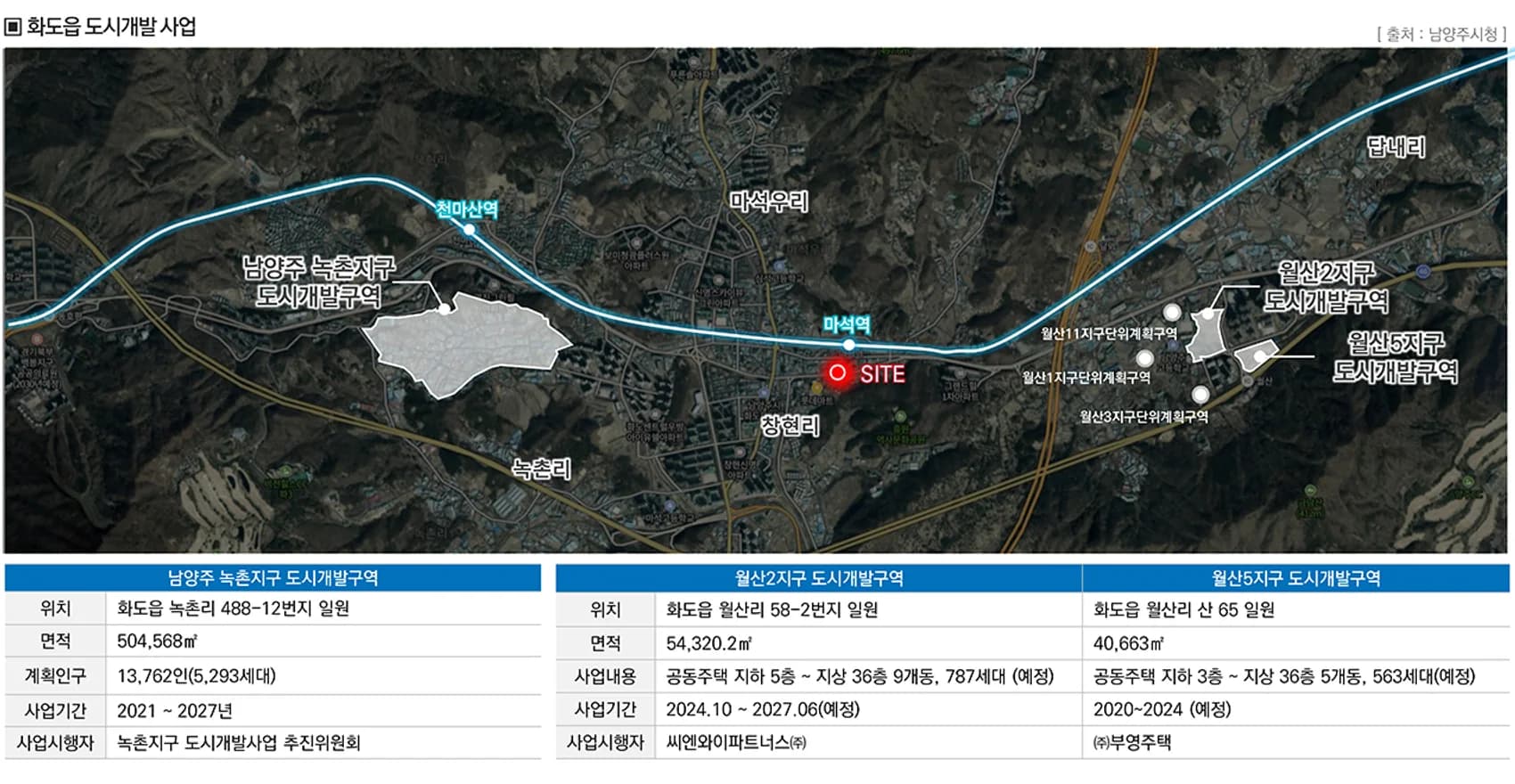 화도읍 도시개발 현황도 - 녹촌지구·월산2지구·월산5지구 도시개발구역 위치와 사업 요약 (출처 남양주시청)