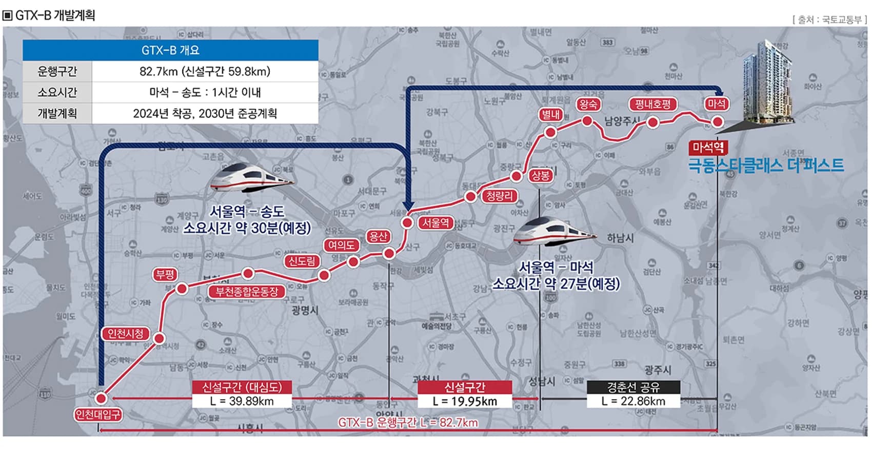 GTX-B 노선도 - 인천대입구부터 마석까지 82.7km 구간과 서울역 소요시간 (출처 국토교통부)
