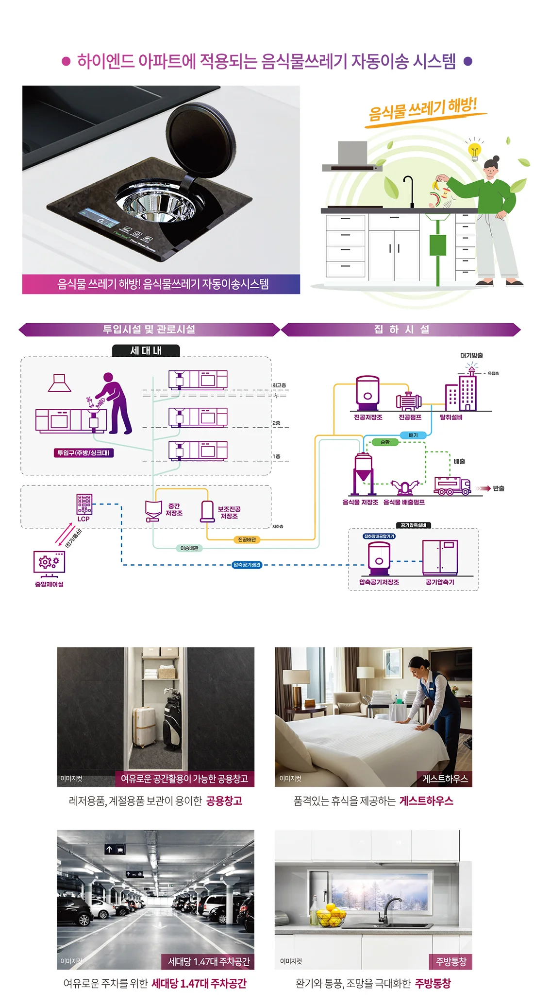 울산신복역 비스타 메트로 특화시스템 — 음식물쓰레기 자동이송 계통도와 공용창고·주차공간·주방통창 안내