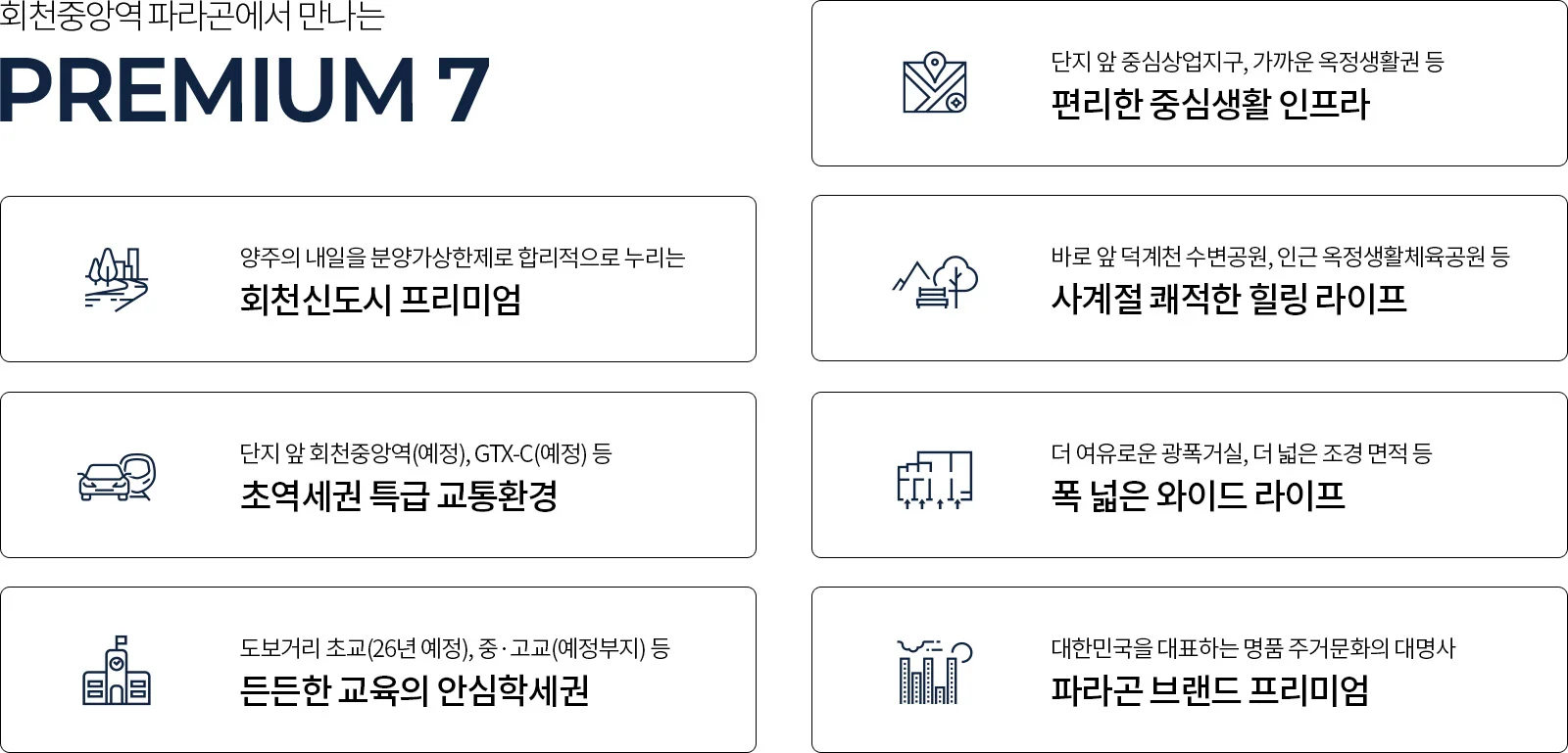 회천중앙역 파라곤 강점 요약 그래픽 - 분양가상한제, 중심생활 인프라, 회천중앙역, 덕계천 수변, 학세권, 광폭거실, 파라곤 브랜드