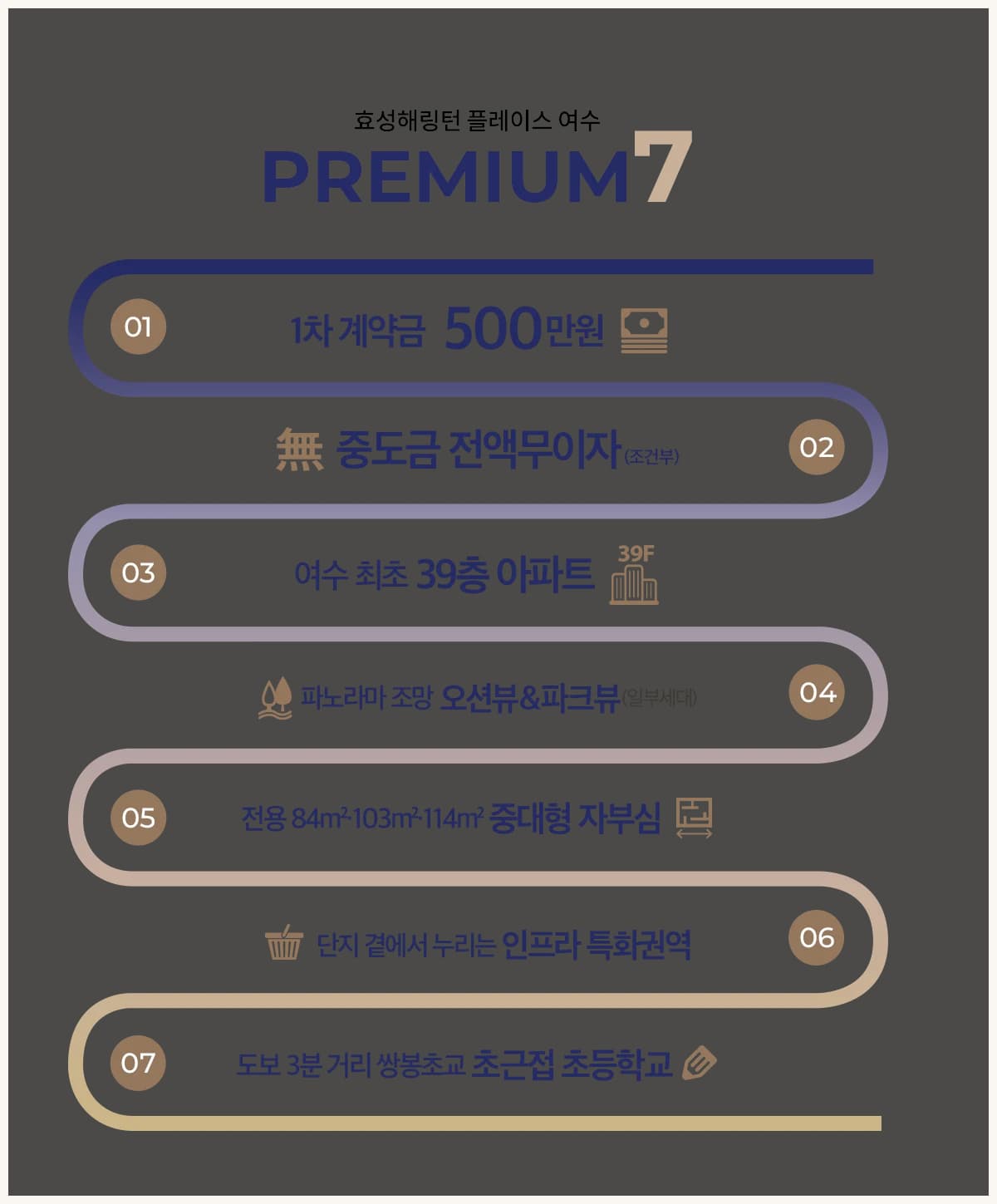 효성해링턴 플레이스 여수 계약조건·39층·조망·학군 등 일곱 가지 프리미엄 안내