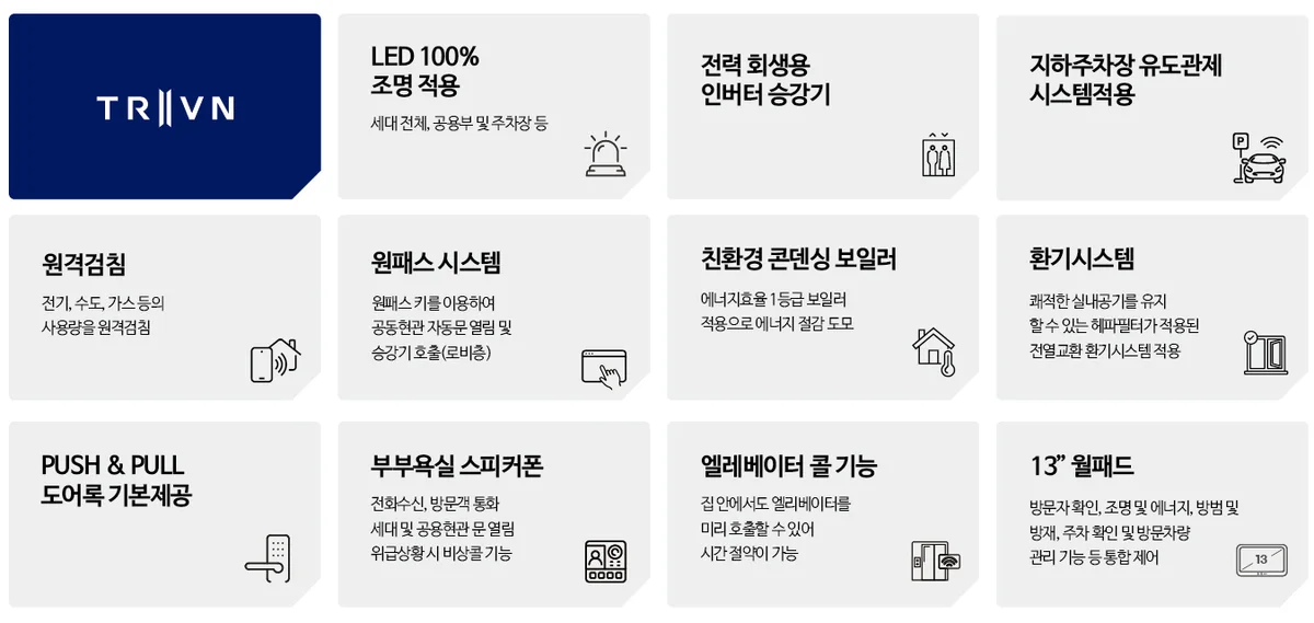 트리븐 김해 스마트 시스템 11항목 - LED 조명, 회생형 승강기, 주차 유도관제, 원격검침, 원패스, 콘덴싱 보일러, 환기시스템, 도어록, 욕실 스피커폰, 엘리베이터 콜, 13인치 월패드