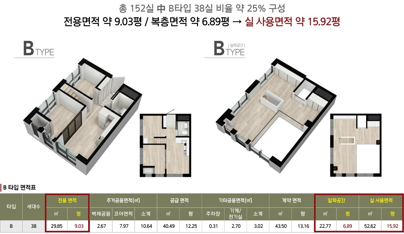 씨엘스톤 더 써밋 구로구청 B 타입 평면도