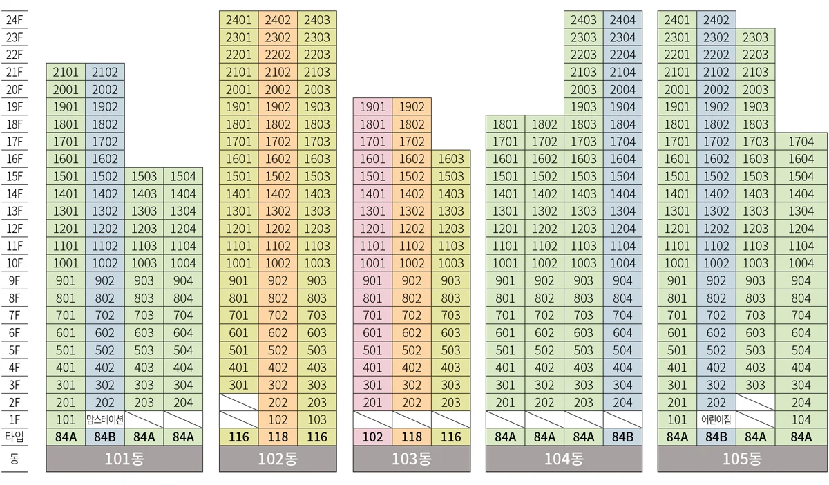 이천 증포5지구 칸타빌 에듀파크 동·호수 배치도 — 101~105동 층별 호실과 라인별 타입