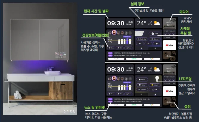 욕실 스마트 미러 화면 구성 안내