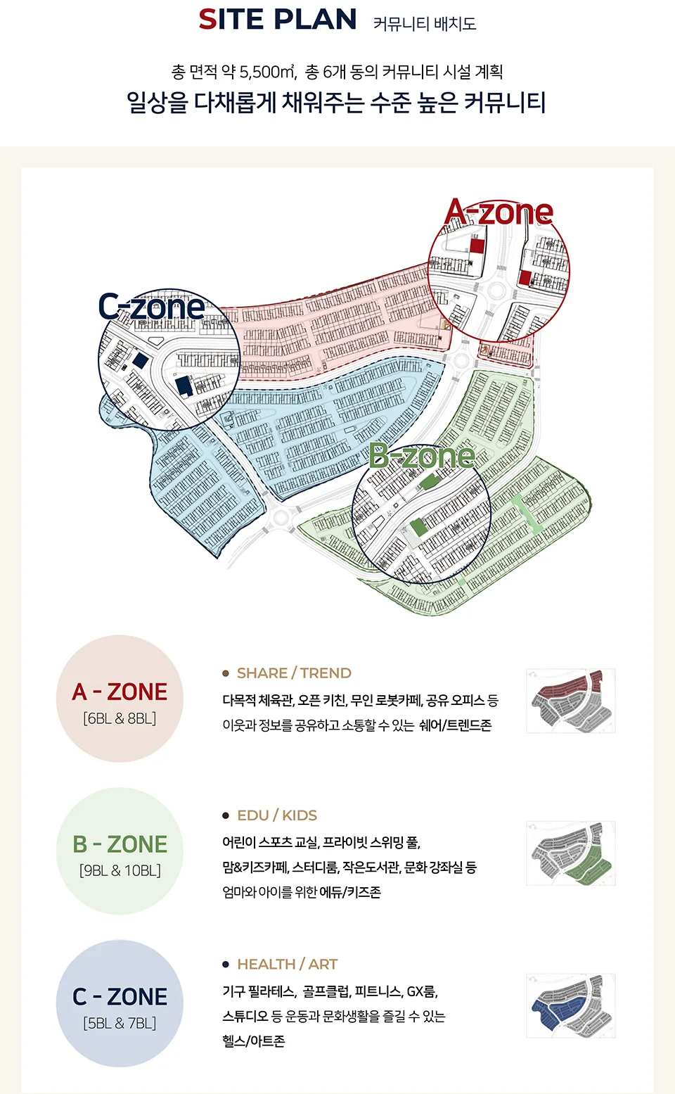 힐스테이트 양주옥정 파티오포레 커뮤니티 배치도 - A존(6·8블록)·B존(9·10블록)·C존(5·7블록) 위치