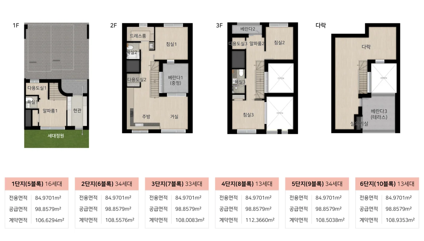 힐스테이트 양주옥정 파티오포레 84C1 타입 평면도