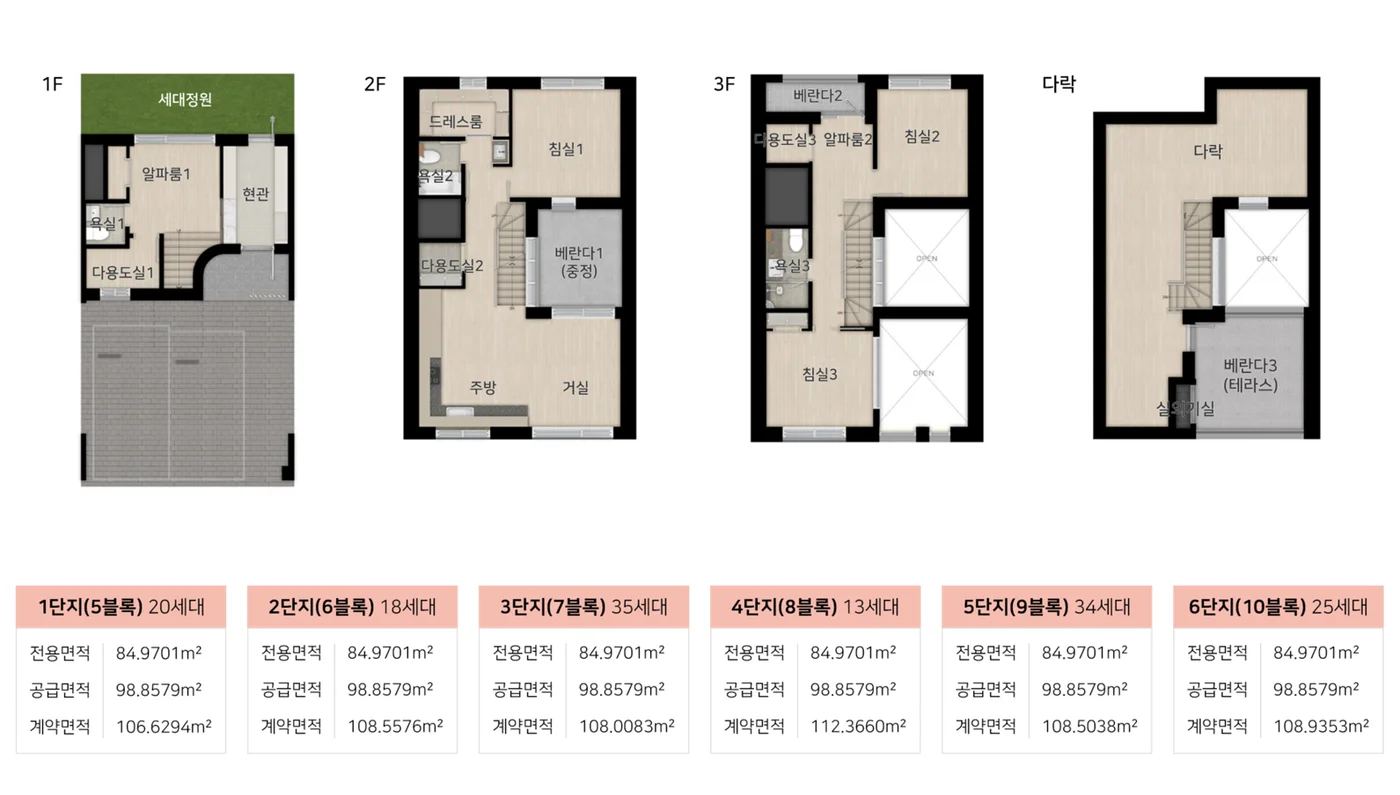 힐스테이트 양주옥정 파티오포레 84C2 타입 평면도