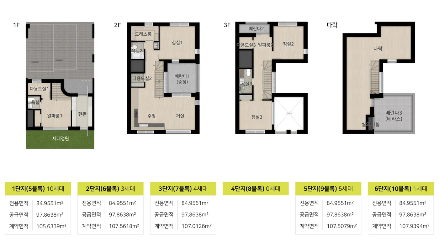 힐스테이트 양주옥정 파티오포레 84C3 타입 평면도