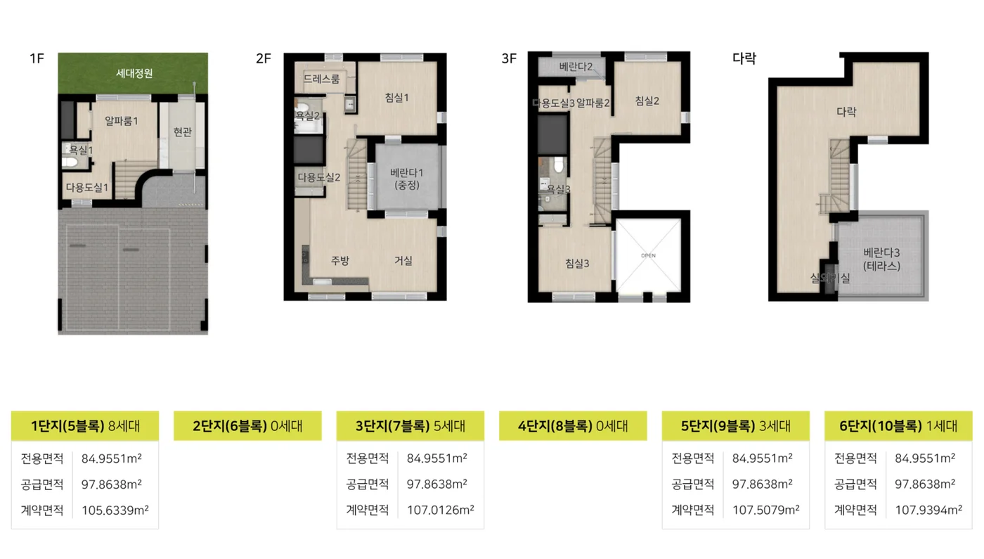 힐스테이트 양주옥정 파티오포레 84C4 타입 평면도