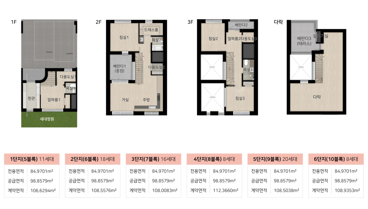 힐스테이트 양주옥정 파티오포레 84C5 타입 평면도