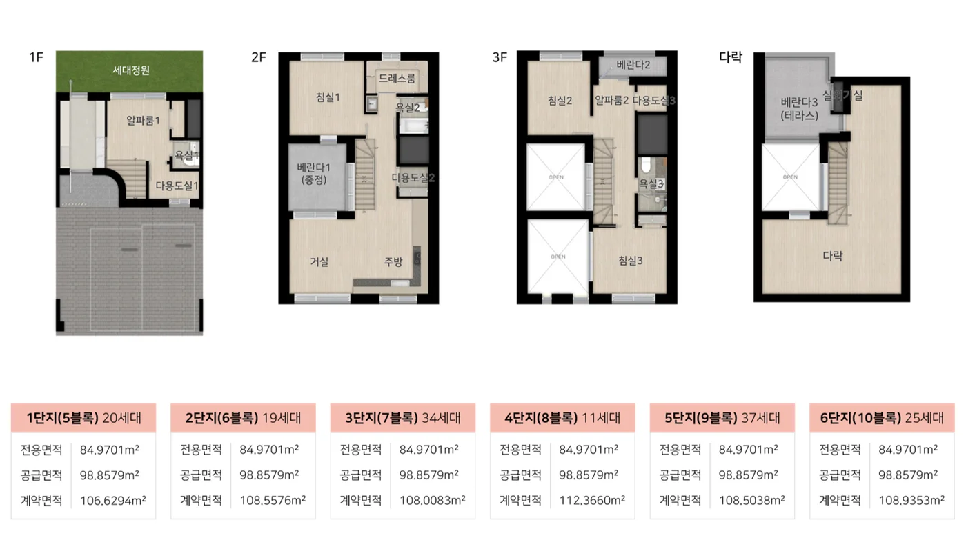 힐스테이트 양주옥정 파티오포레 84C6 타입 평면도
