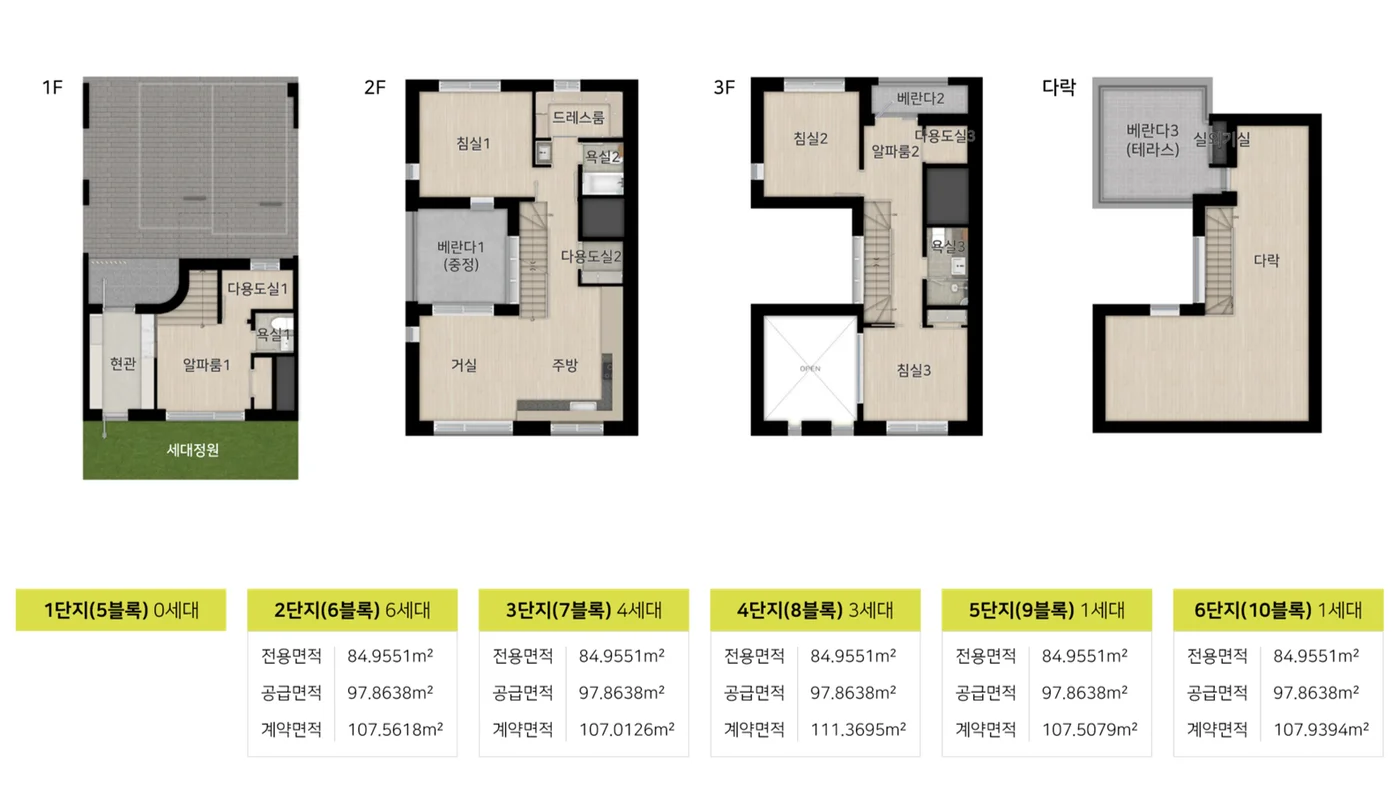 힐스테이트 양주옥정 파티오포레 84C7 타입 평면도