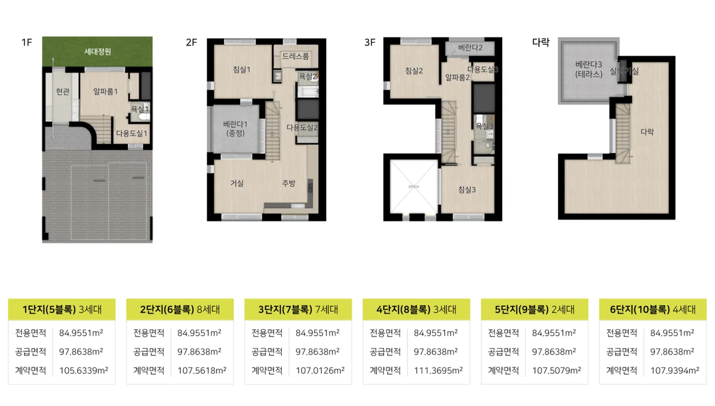 힐스테이트 양주옥정 파티오포레 84C8 타입 평면도