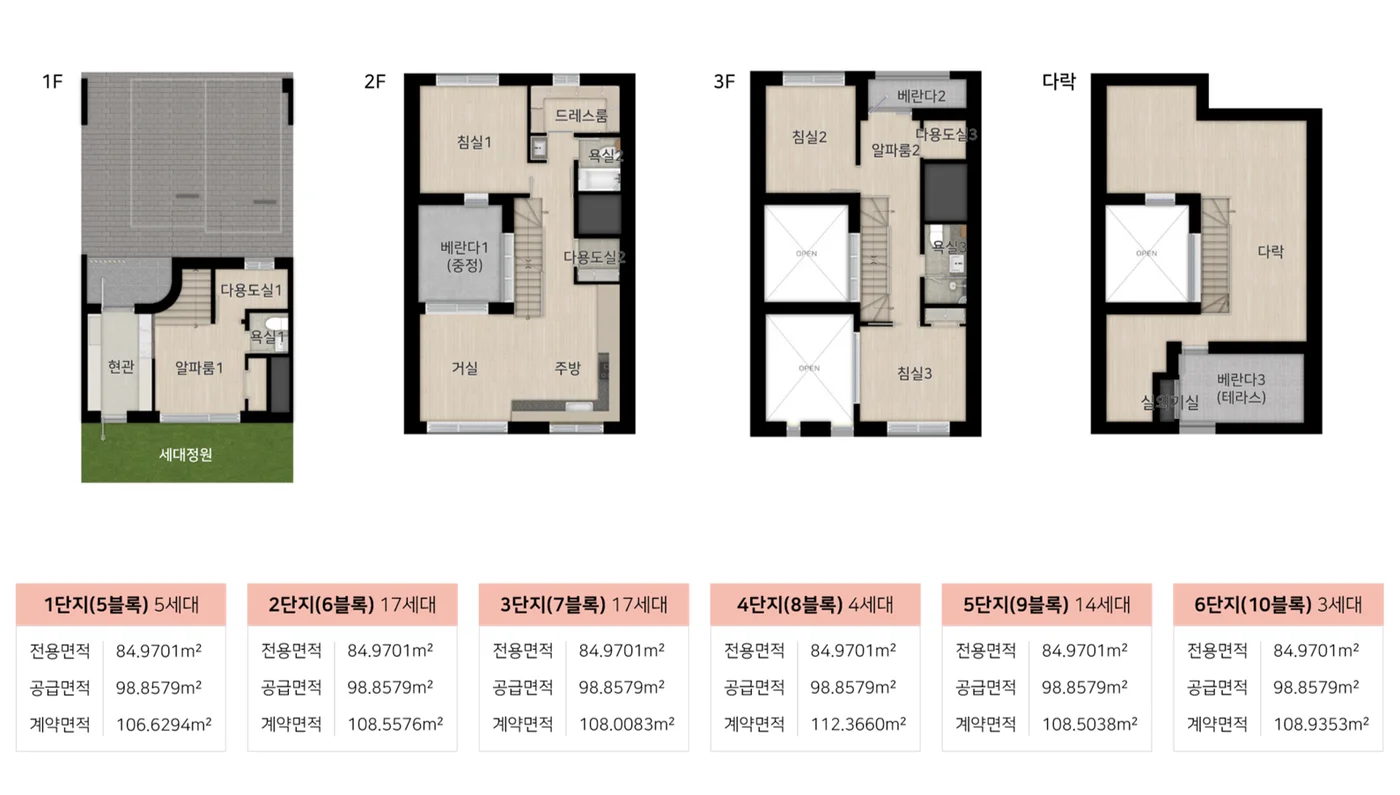 힐스테이트 양주옥정 파티오포레 84C9 타입 평면도